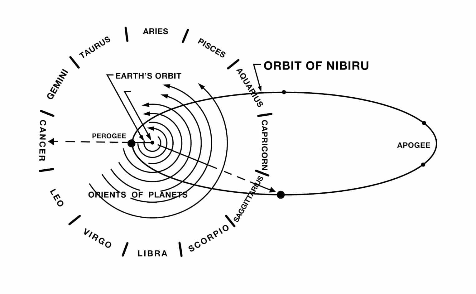 nibiru